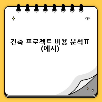 건축 프로젝트 비용 분석표 (예시)