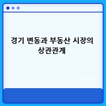 경기 변동과 부동산 시장의 상관관계